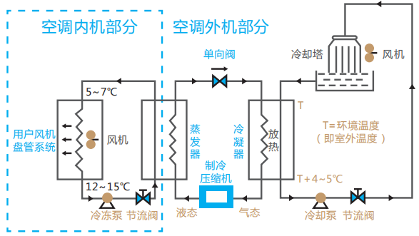 卧式单级不锈钢水泵水处理设计