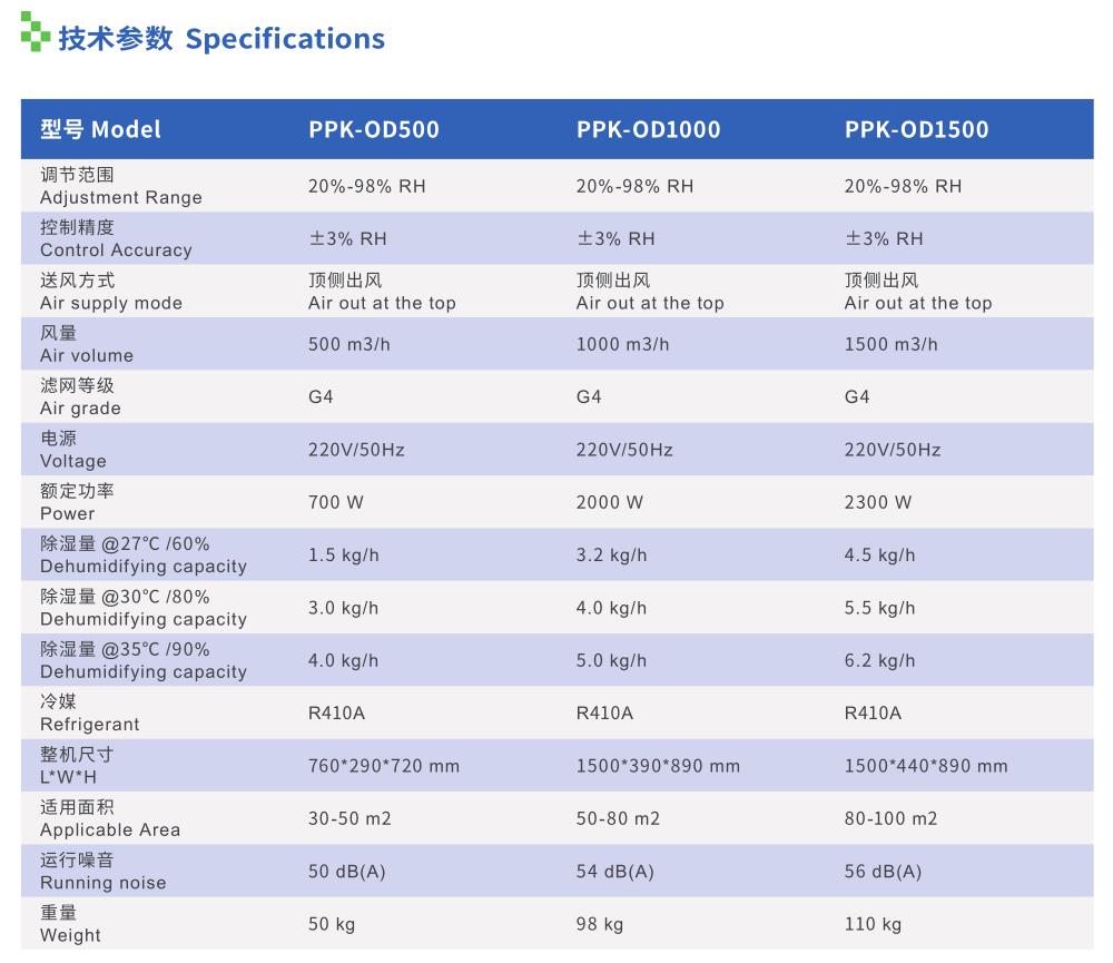 冠派克新风除湿机参数
