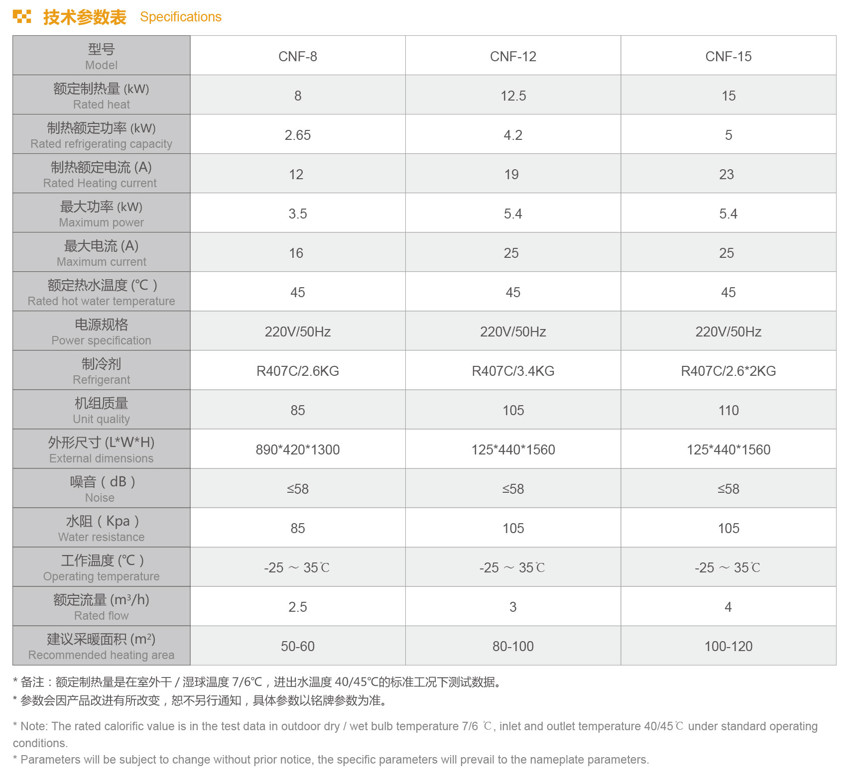 格拉利 家用 低温采暖型CNF系列设备参数