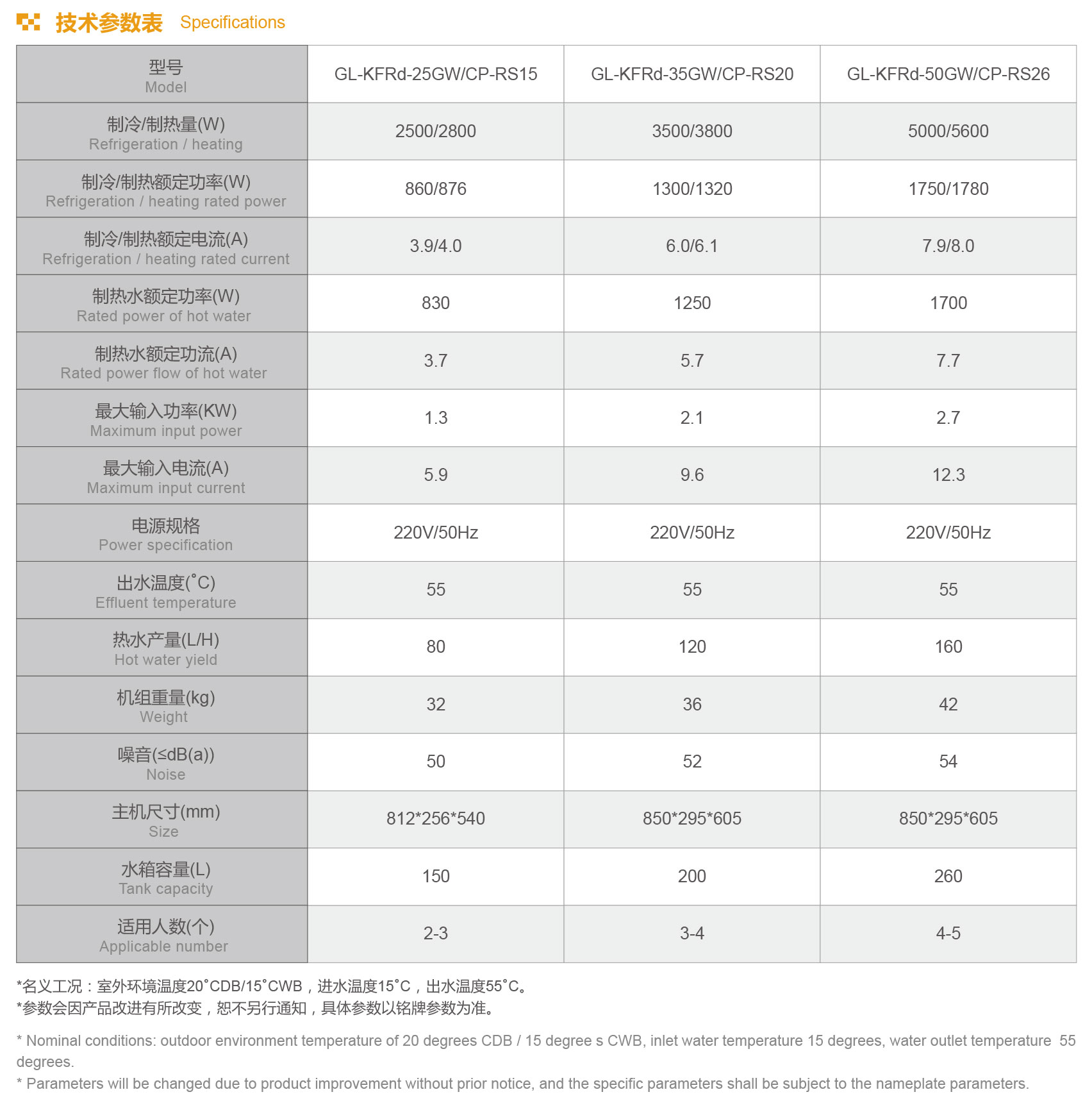 格拉利 家用空调热泵机组 GL-KFRd系列设备参数