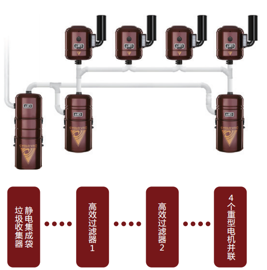 轻商业系统的组成结构