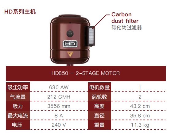 HD系列主机参数