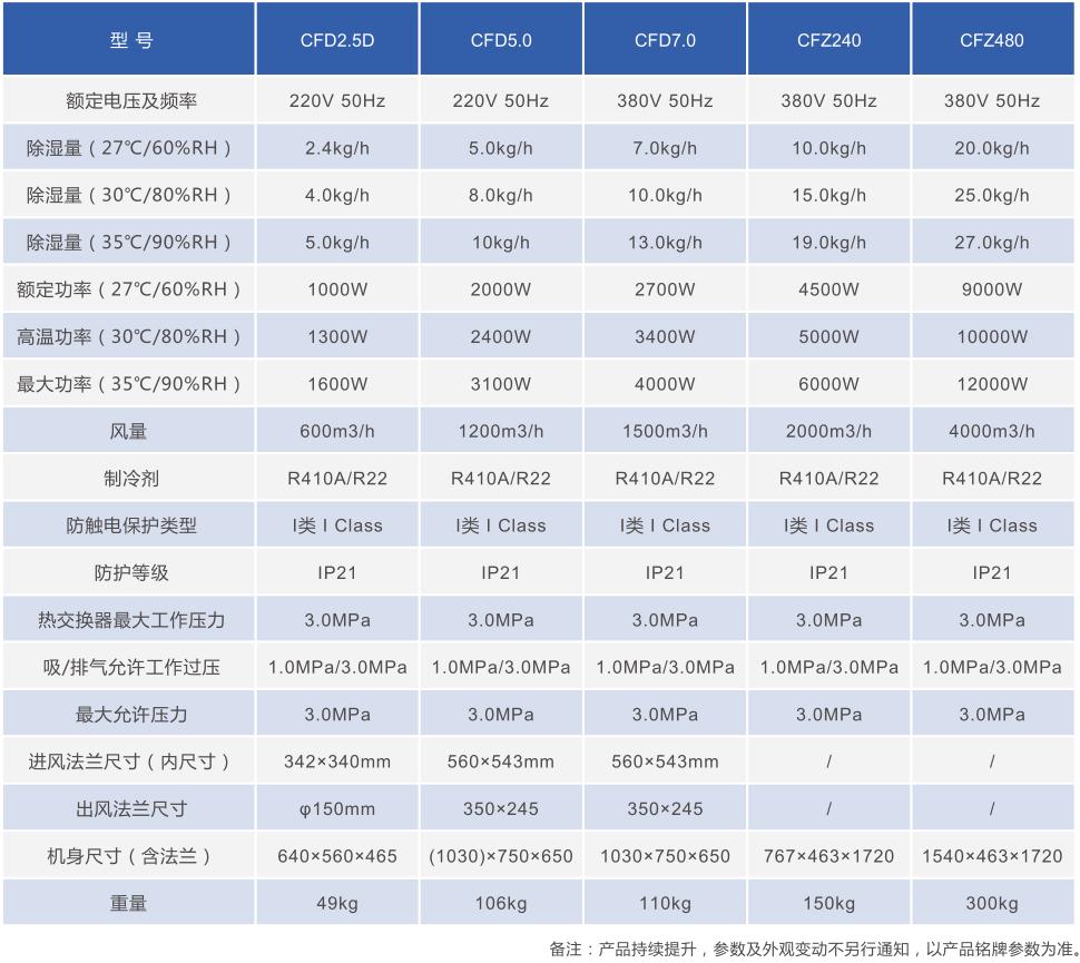 工业除湿机型号