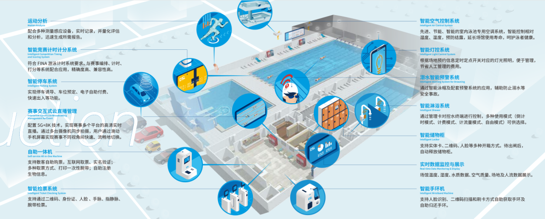 智慧游泳场馆整体解决方案