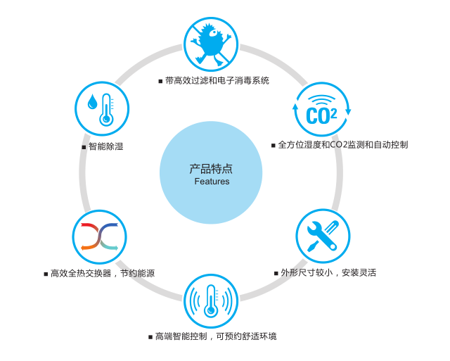 新风空调,新风空调系统,家用新风空调