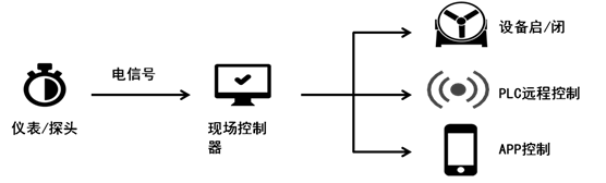 污水处理,污水处理设备,污水处理厂