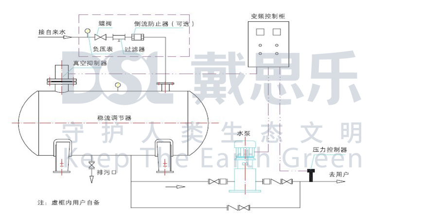 无负压供水,二次供水