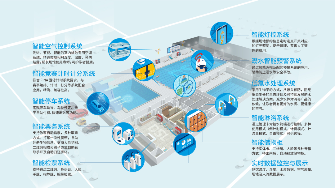 数字场馆的规划与建造解决方案