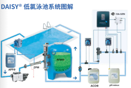 泳池低氯水处理系统,低氯水处理系统