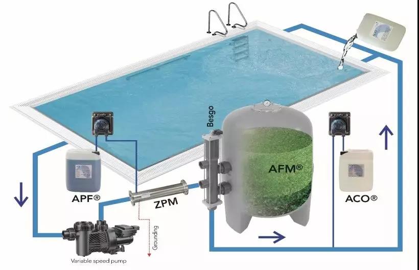 游泳池水处理,游泳池水处理工艺,水处理解决方案