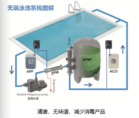 低氯泳池水处理系统,游泳池低氯水处理