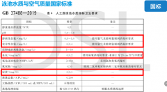 2022年游泳池水质检测标准是多少？