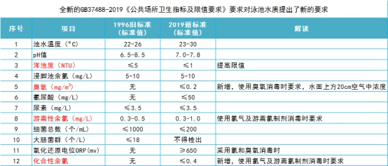 游泳池水质标准,泳池水质检测标准