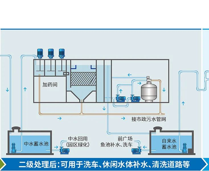 长征娱乐一体化MBR污水处理装置