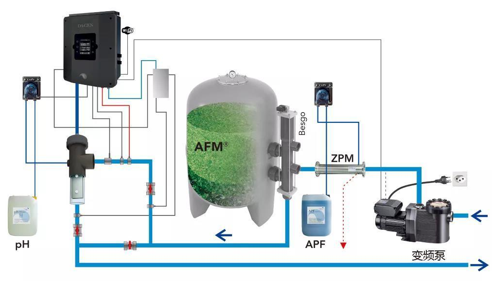 别墅游泳池无氯水处理系统