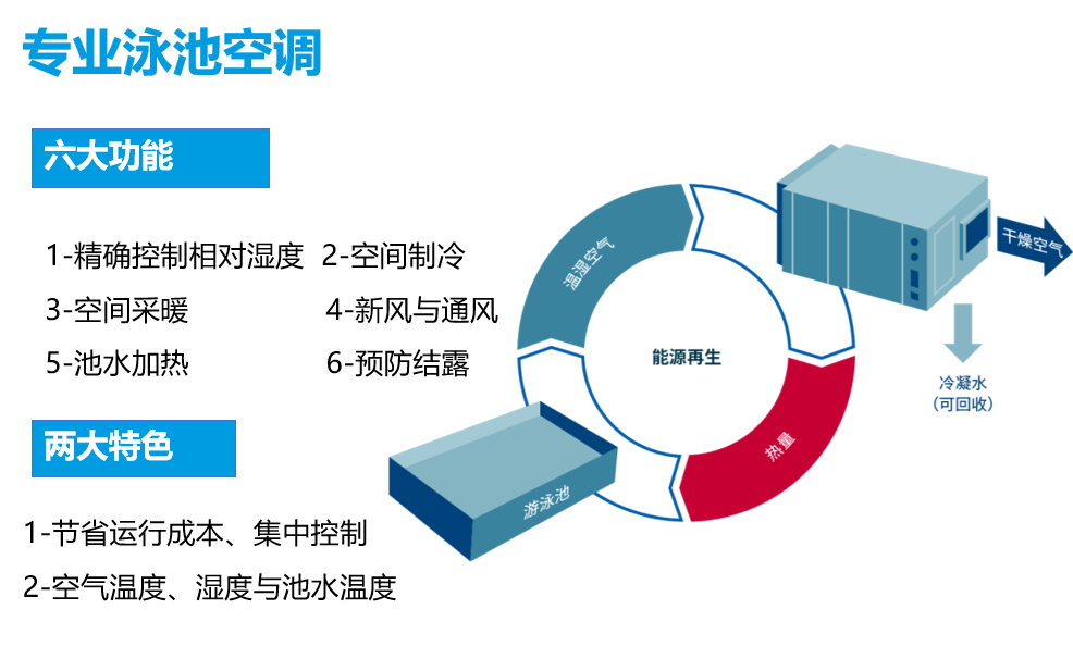 冠派克®恒温恒湿系统