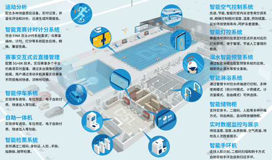 智慧运动场馆,智慧运动场馆运营,数字体育场馆运营